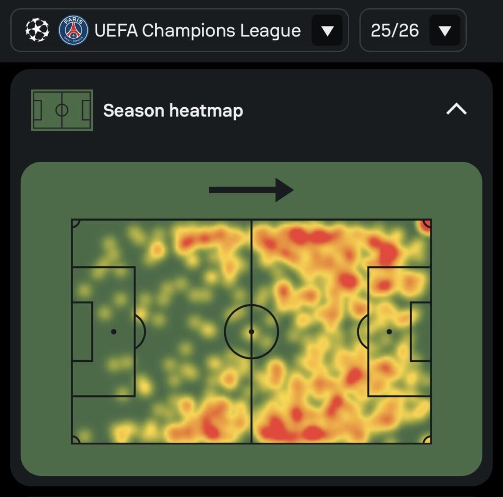 kvara's heat map in the champions league this season