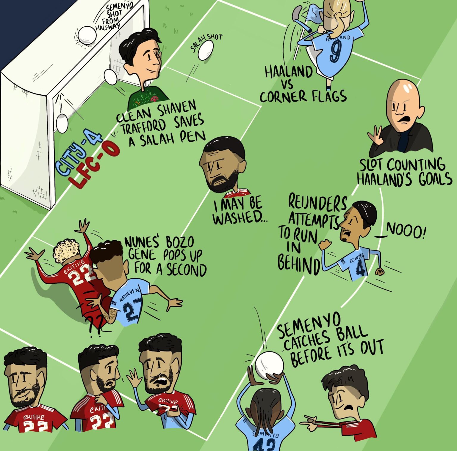 City vs Liverpool - Cartoon Edition!