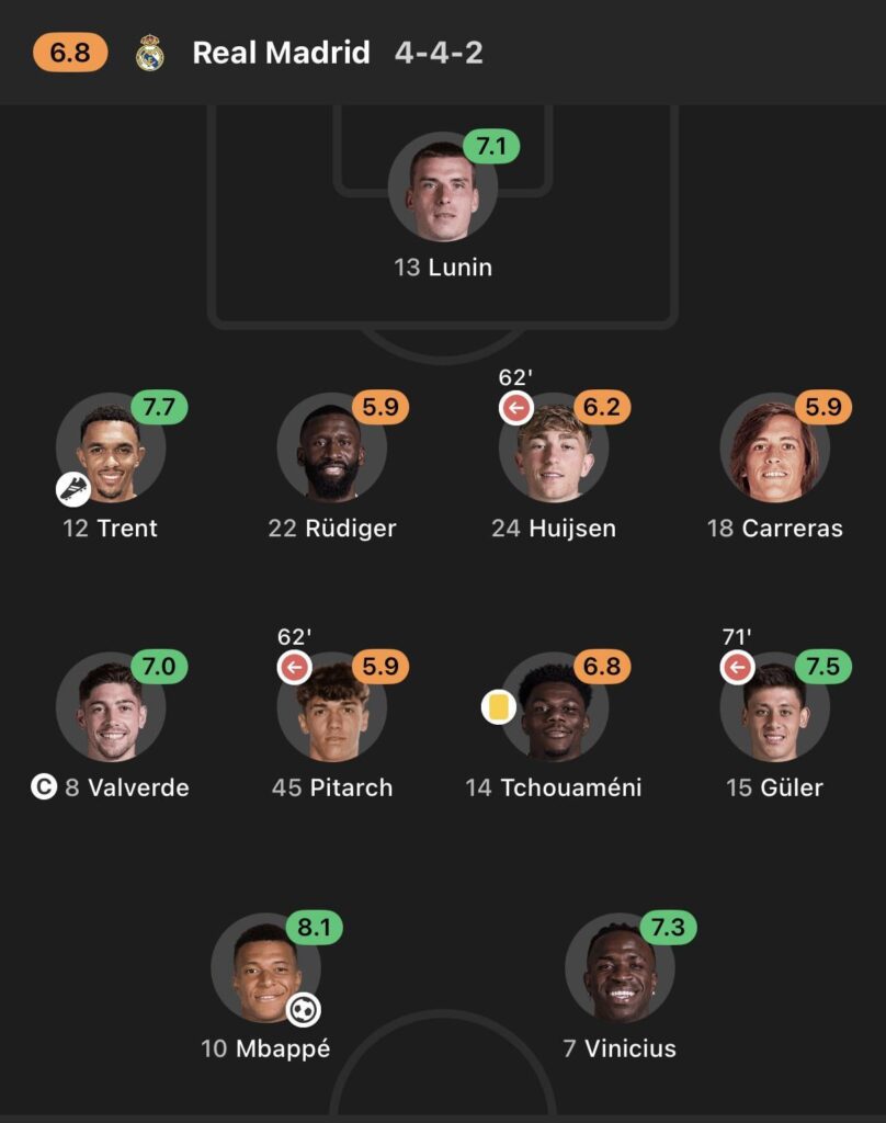 FotMob rating from today's match vs Bayern