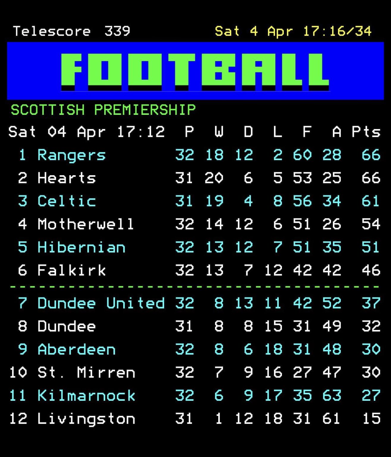 The League Table but it’s when sports scores viewing was at its peak.
