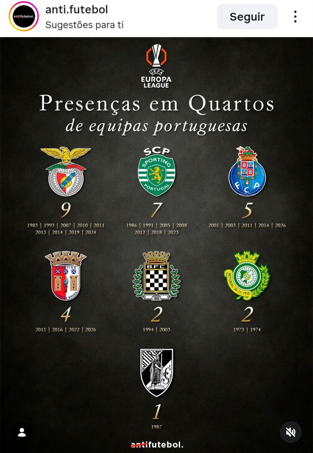 Presenças em Quartos de equipas portuguesas na Liga Europa/ Taça UEFA