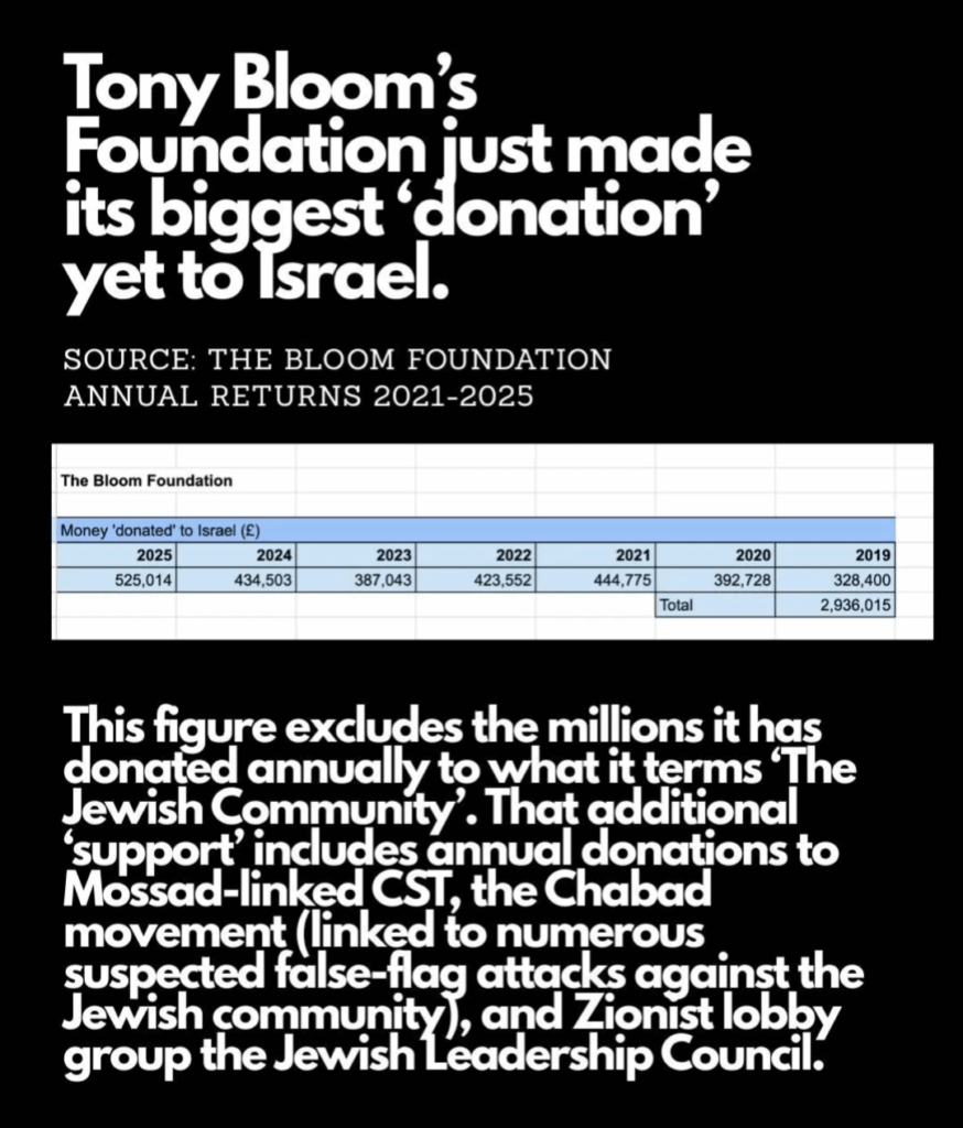 Tony Bloom has ploughed at least 2.9 million into Israel since 2021