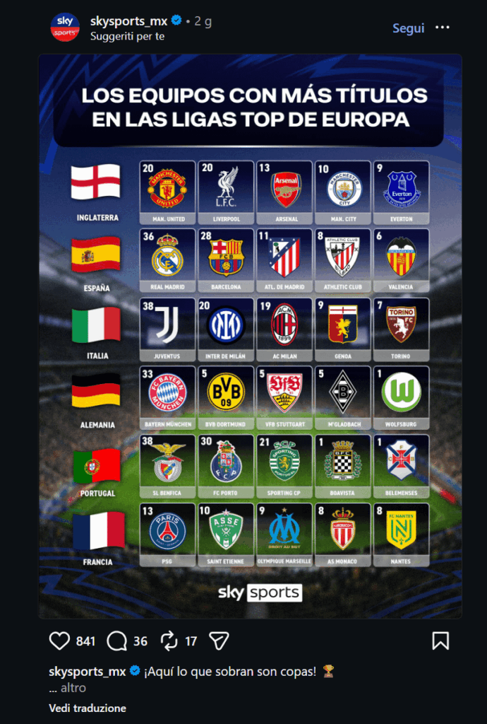 Skysport Mexico is both right and wrong about Serie A