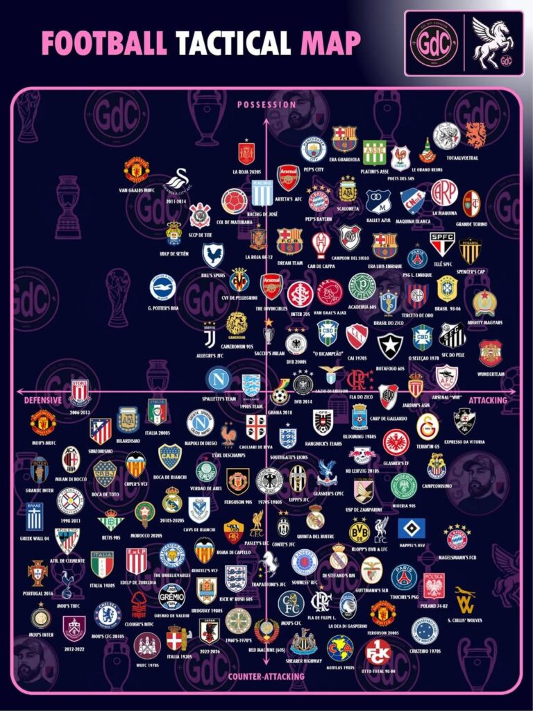 Mapa táctico do futebol