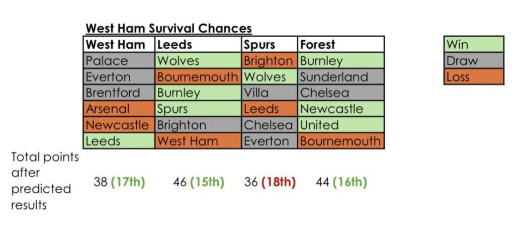 Extremely Pessimistic Predictions