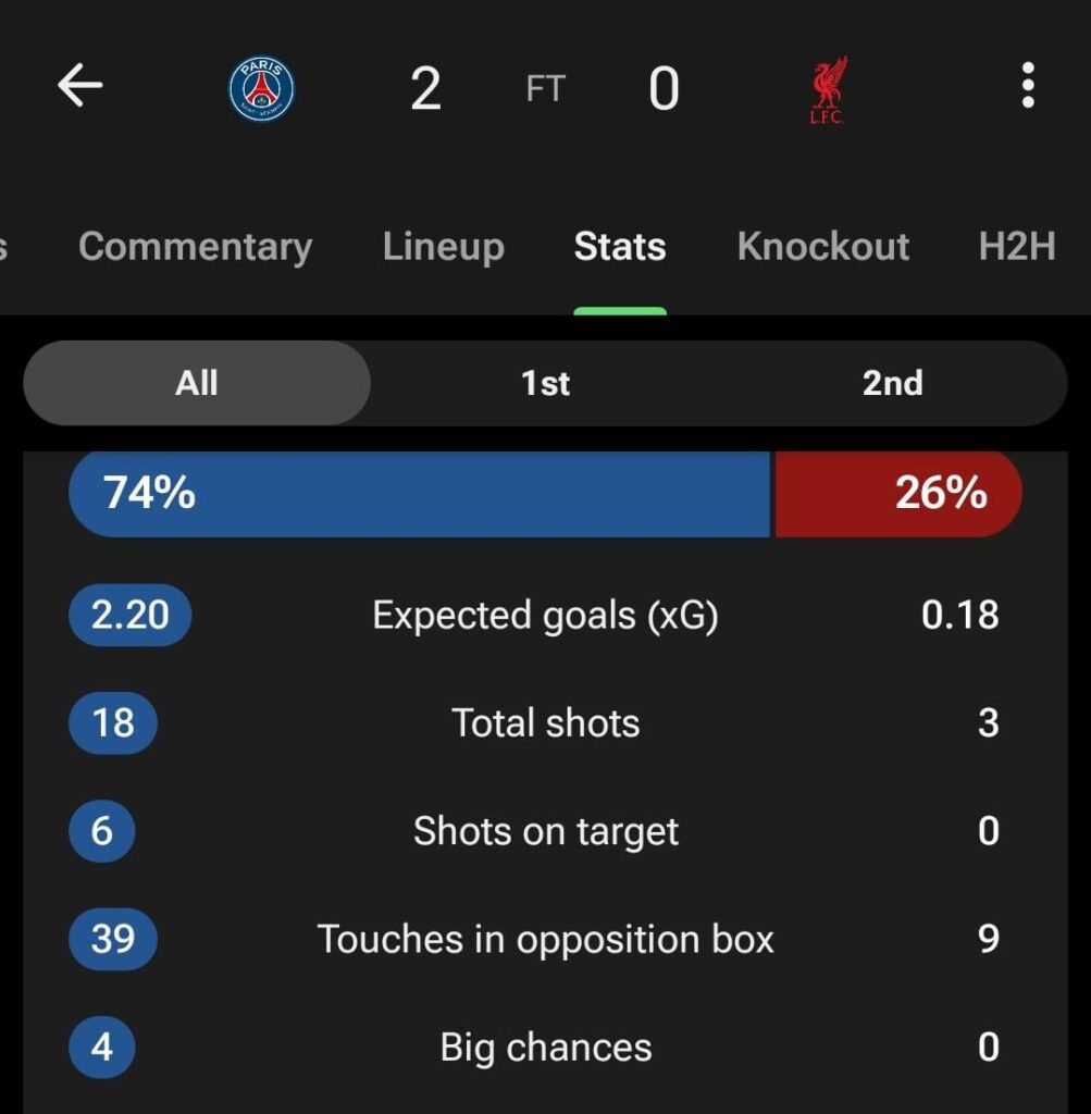 This was far worse than the scoreline suggests.