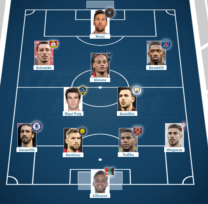 Where would the best XI of former Culers finish in La Liga?