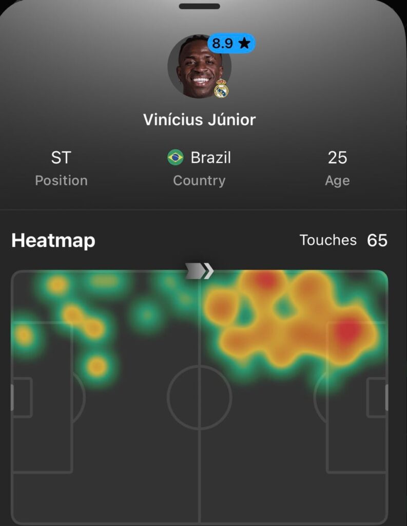 Whichone is Left Winger?