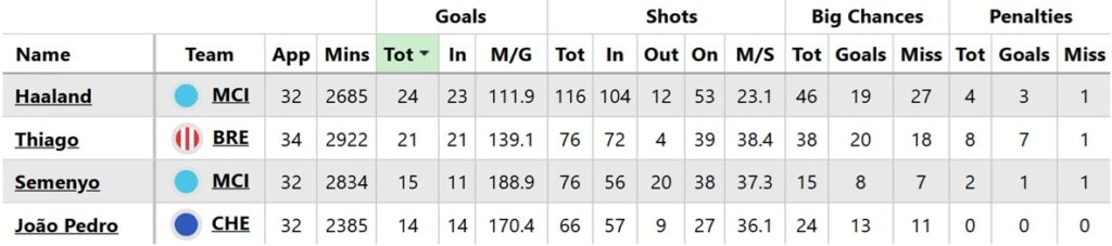 What's left to play for in the 2025/26 season? 3