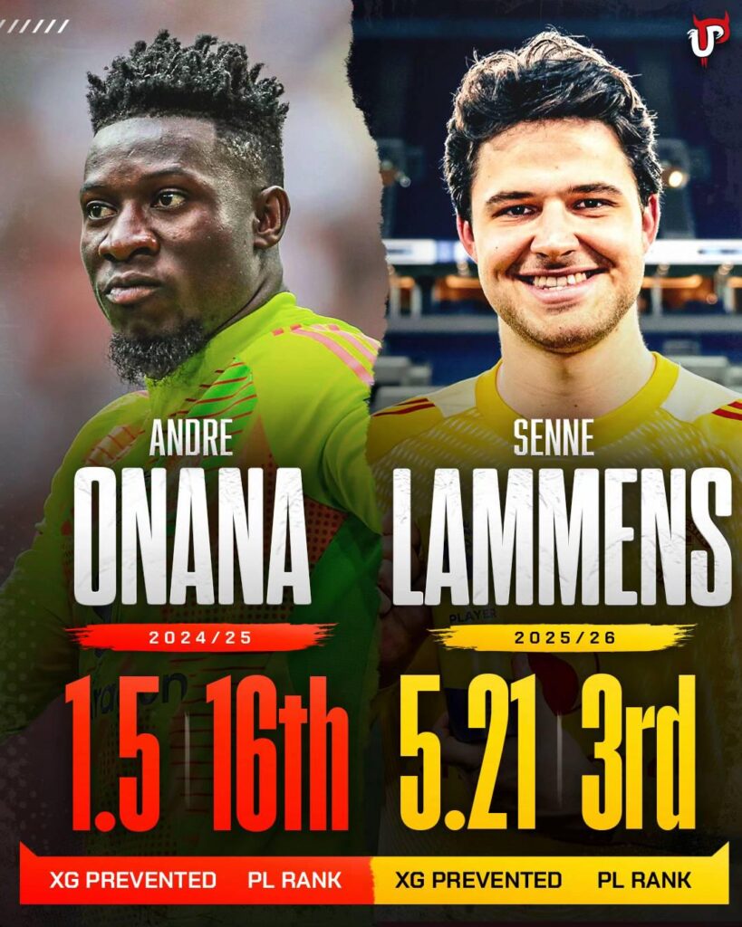 Andre Onana v. Senne Lammens XG Prevented Comparison