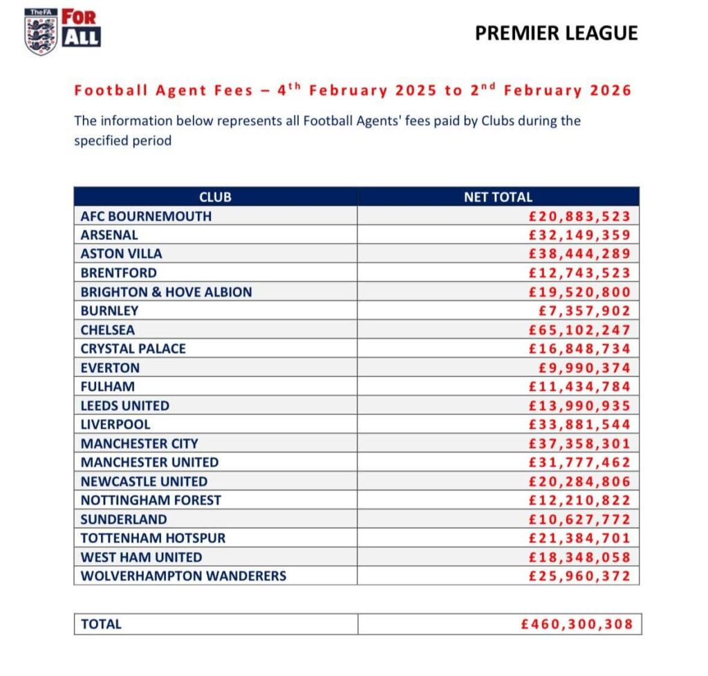 Thoughts? Seems insanely high for us given the state of our transfers.
