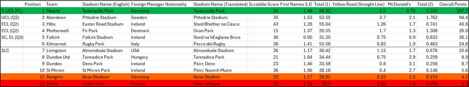 Big Table (Assistance in Description)
