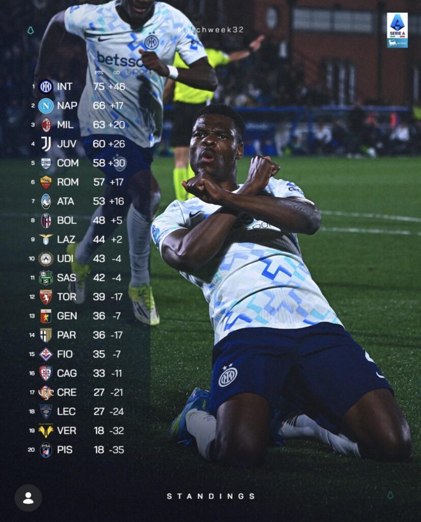 Standings after Matchday 32