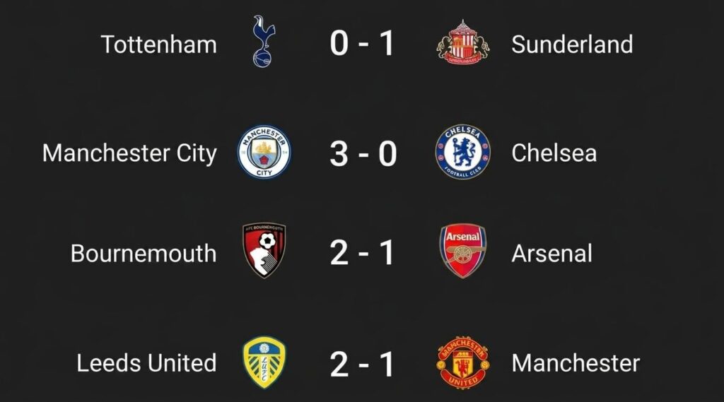 What a gameweek