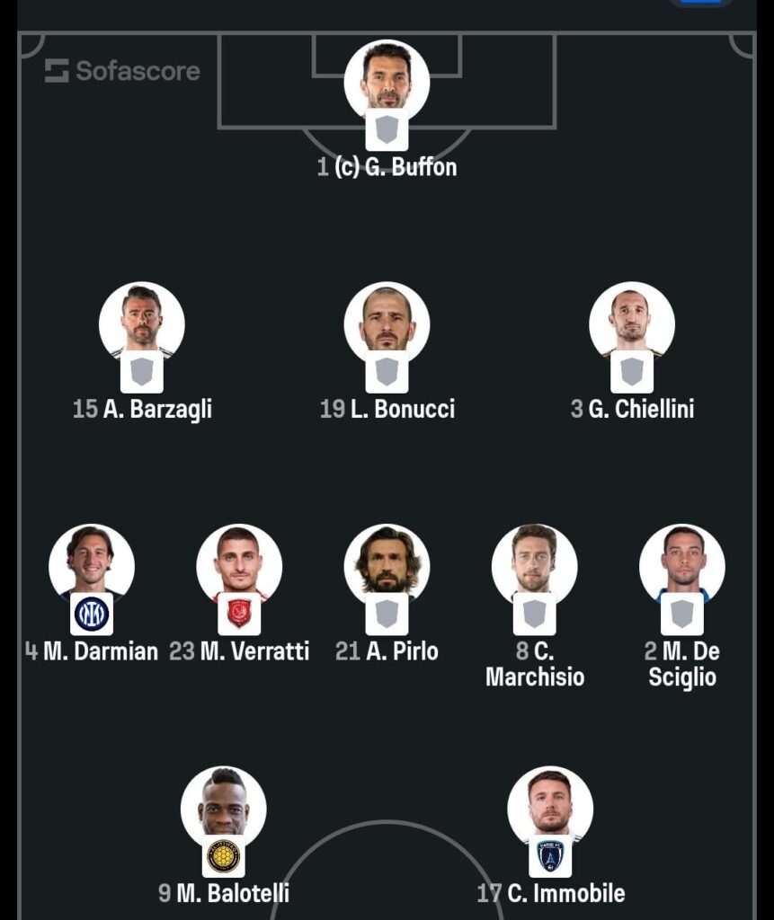 M. Balotelli is one of the four active players to start in Italy last world cup game