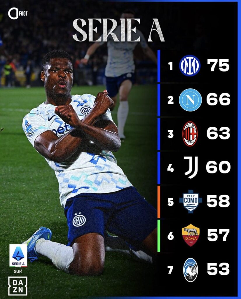 Which 4 clubs will qualify for UCL?