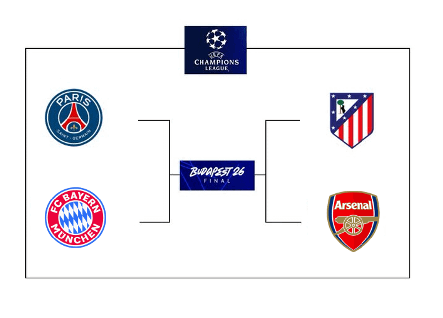 Definidos os confrontos das semis da Champions League