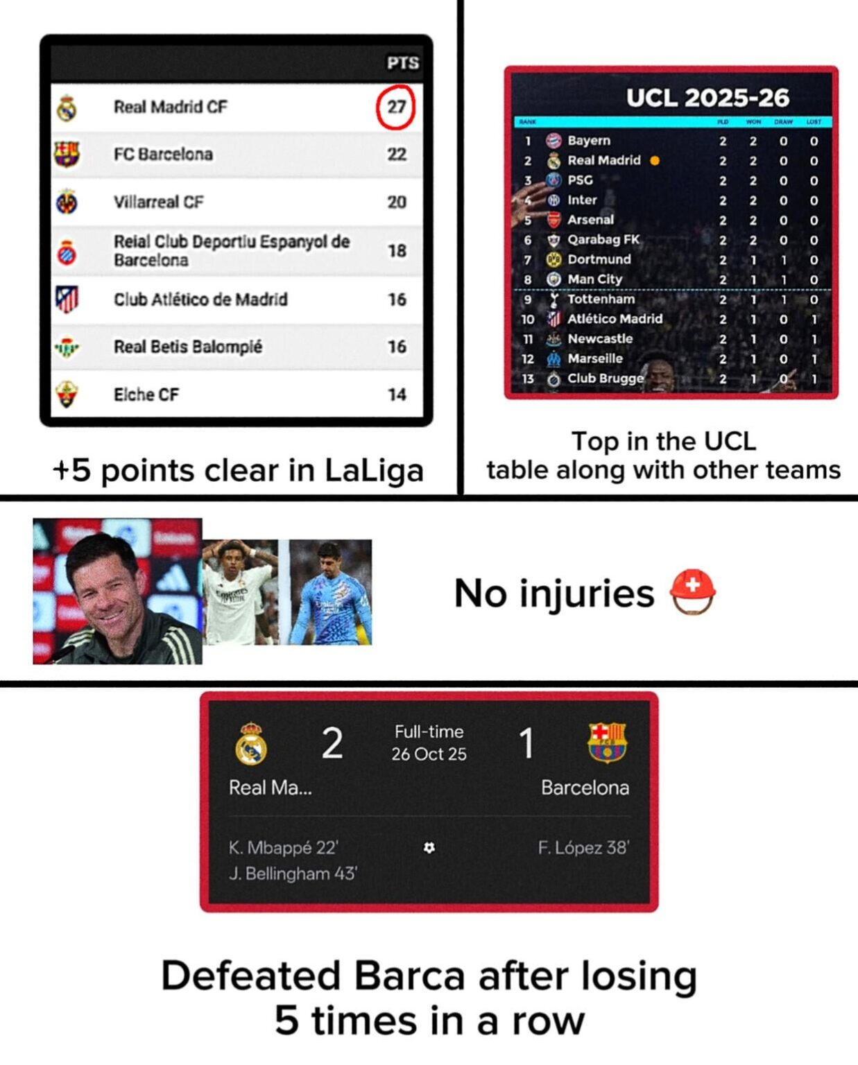 Real Madrid in October 2025 🎌🤍