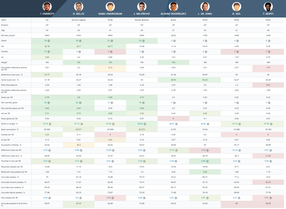 Sobre os Pontas de Lança