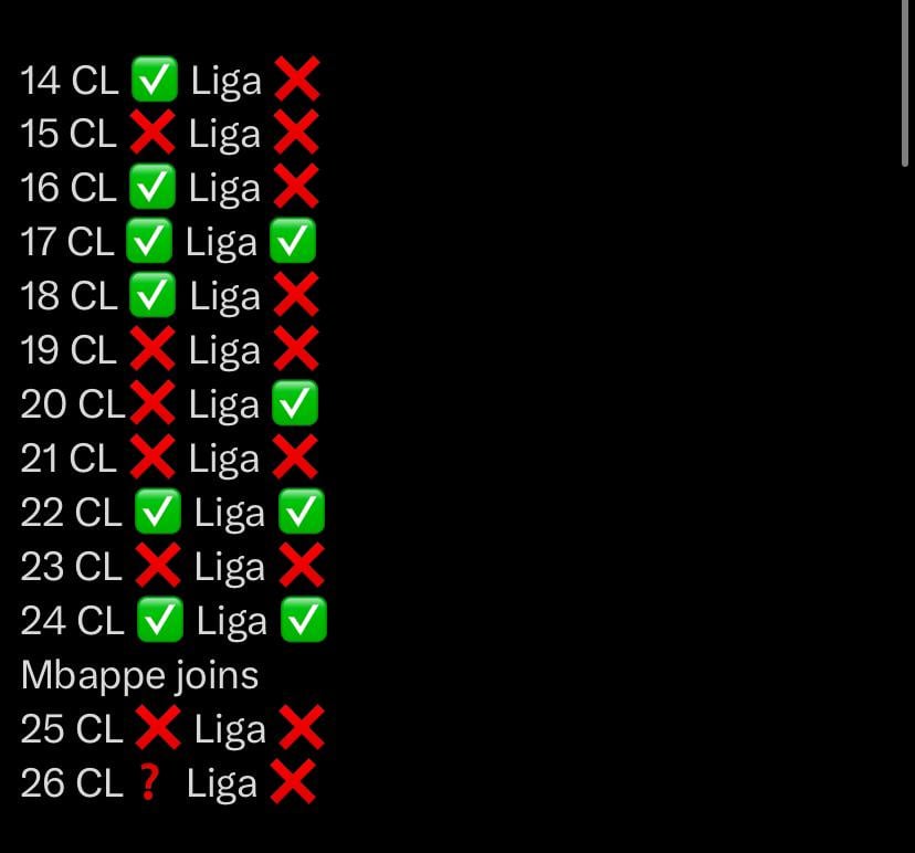 Madrid are on track for the first back to back trophyless seasons in 16 years.