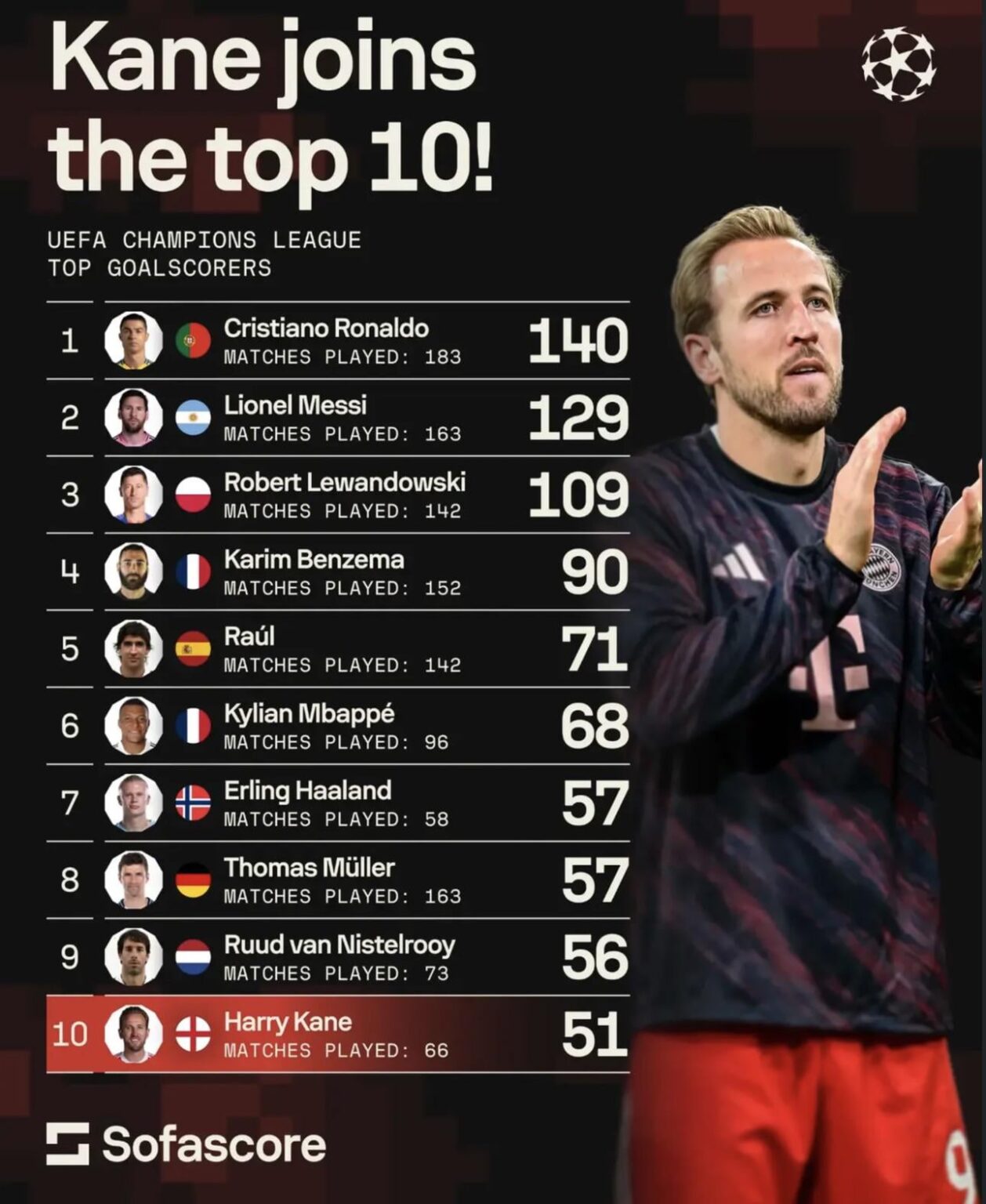 The hurrikane is on another level.