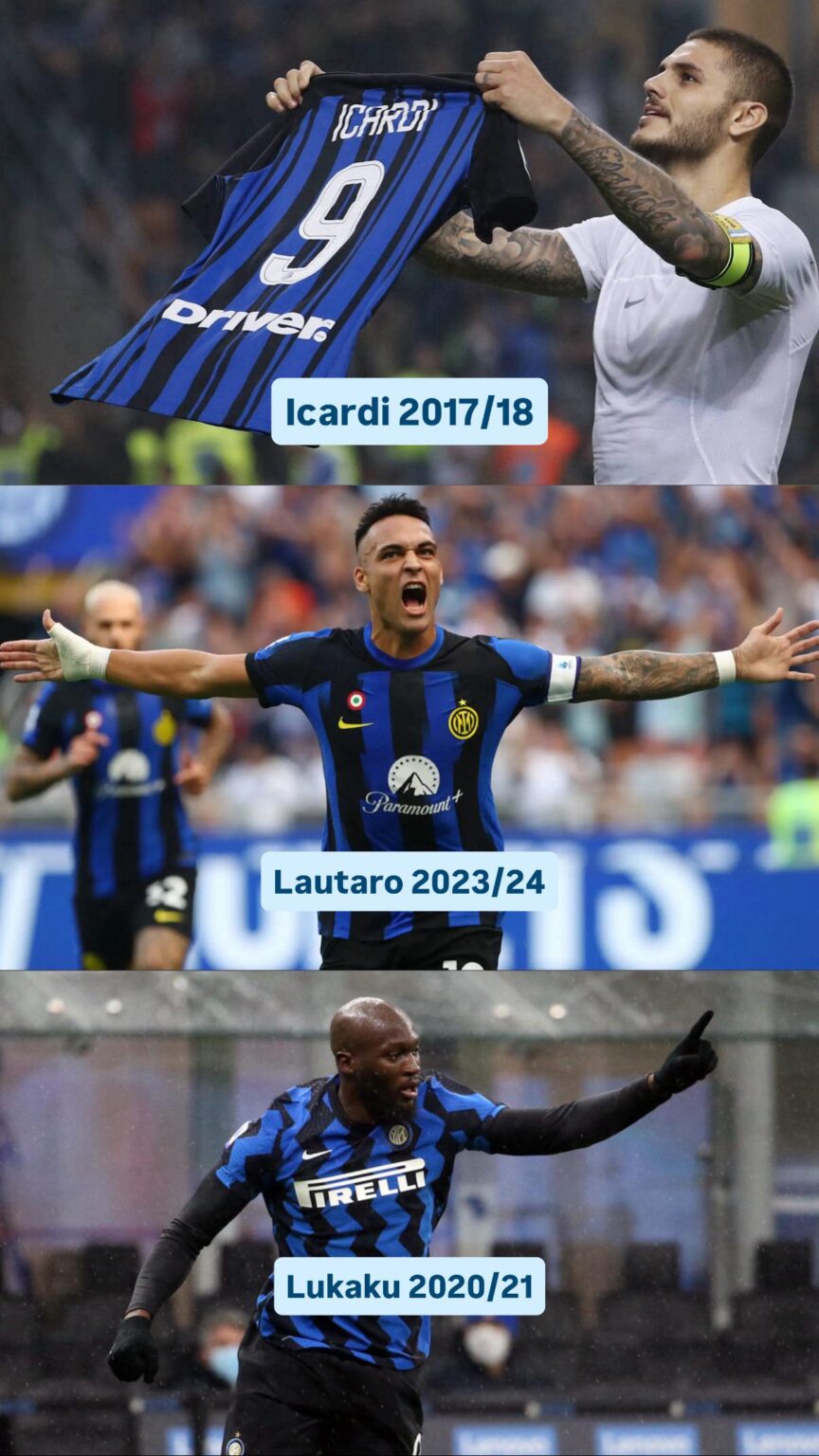 Start, Bench, Sell? Icardi 17/18, Lautaro 23/24, Lukaku 20/21
