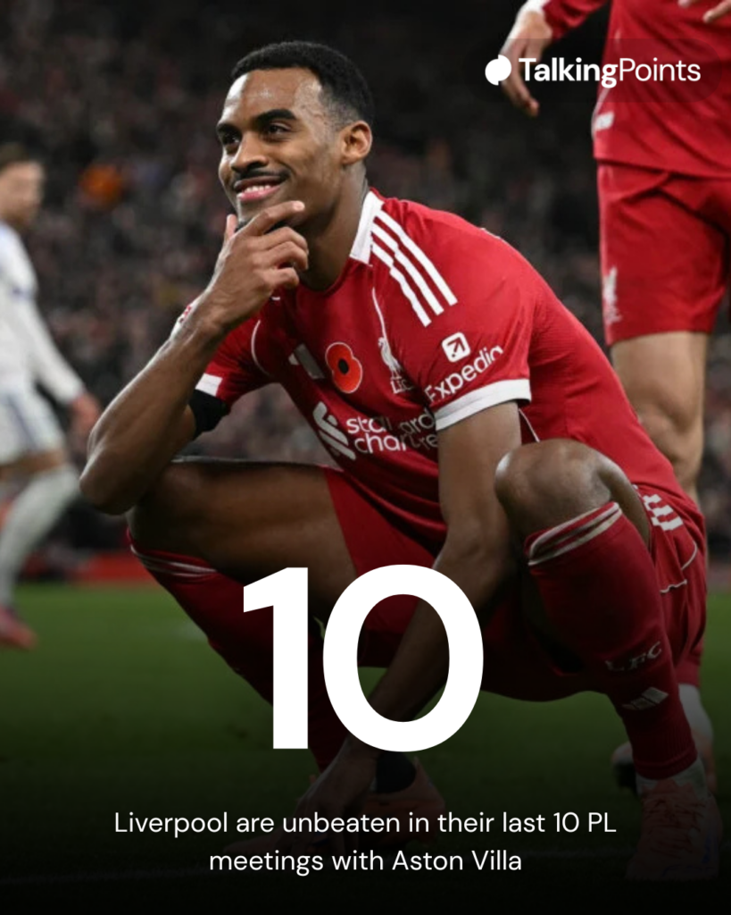 Ryan Gravenberch celebrates after scoring for Liverpool against Aston Villa during the Premier League match at Anfield (Credit: Getty Images/Paul Ellis/AFP).