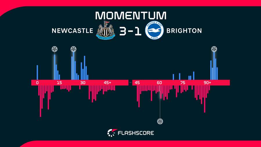 Momentum