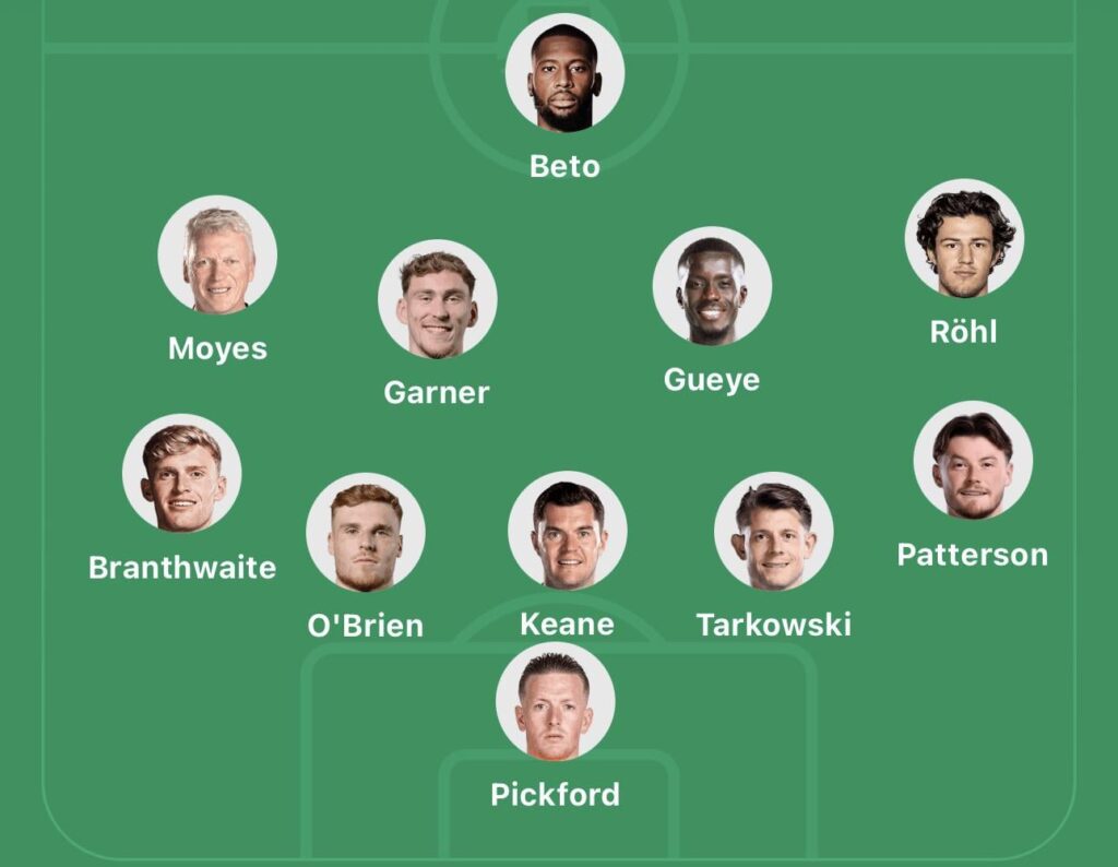 Lineup for City (H)