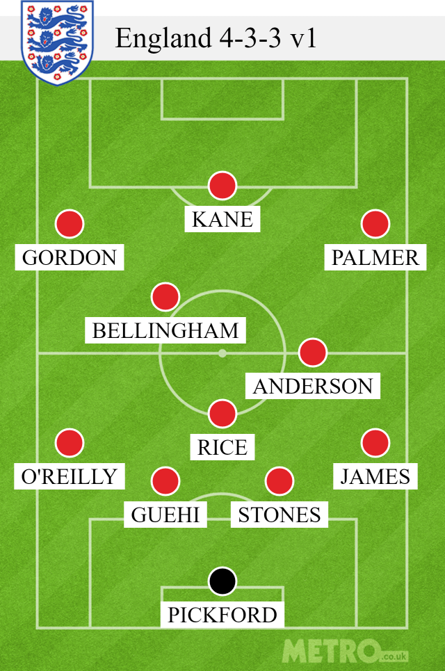 England 4-3-3 v1 lineup