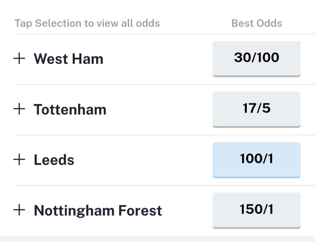 Relegation odds