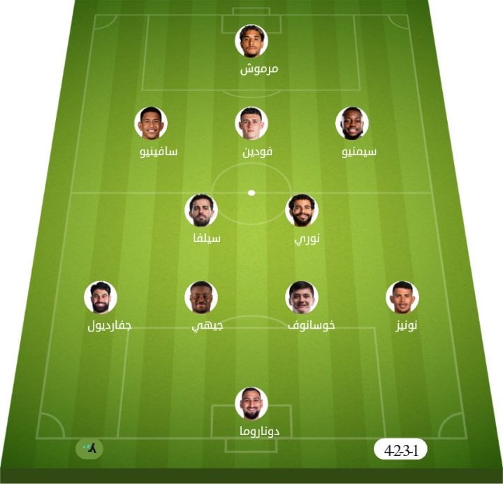 Man City vs Crystal Palace match lineup Man City vs Crystal Palace match lineup