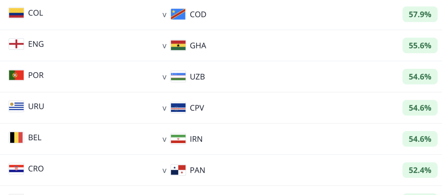 Fantasy FIFA World Cup 2026: Round 2 clean sheet odds Fantasy FIFA World Cup 2026: Round 2 clean sheet odds