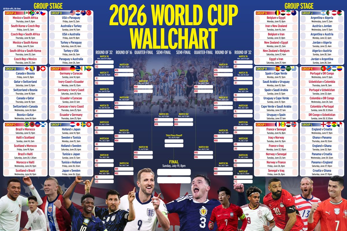 World Cup 2026 wallchart