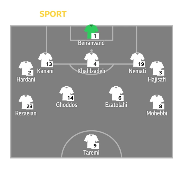 Iran team