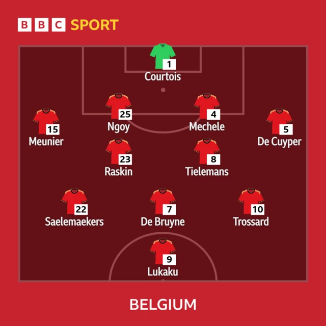 Belgium team