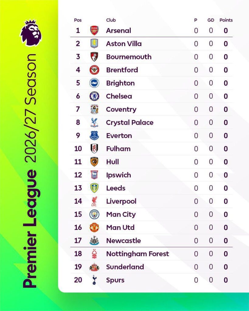 26/27 Premier League table